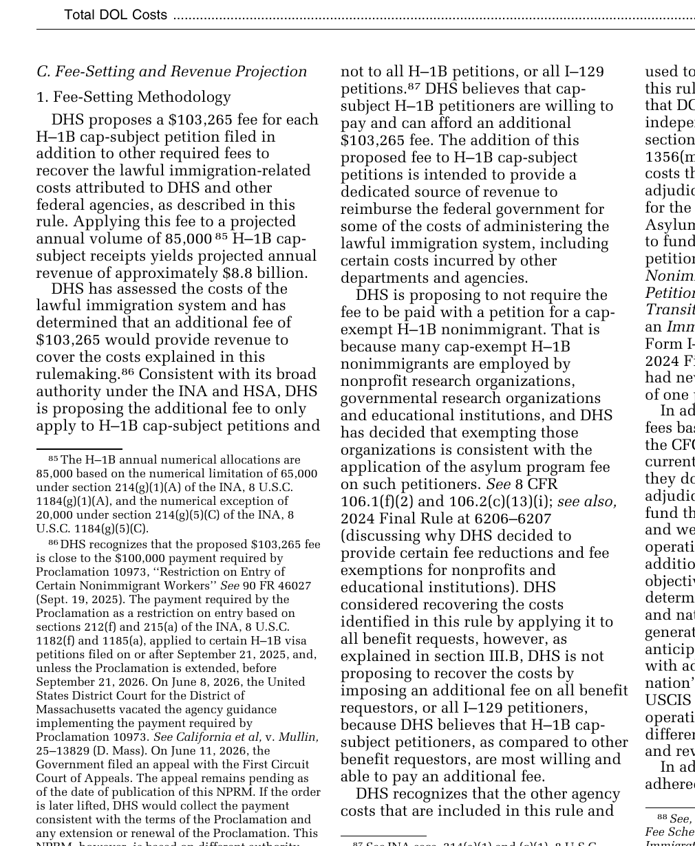 《联邦公报》收费计算原文:每份cap-subject petition拟收103,265美元,预计年收入约88亿美元;同页明确cap-exempt H-1B不缴此项费用。